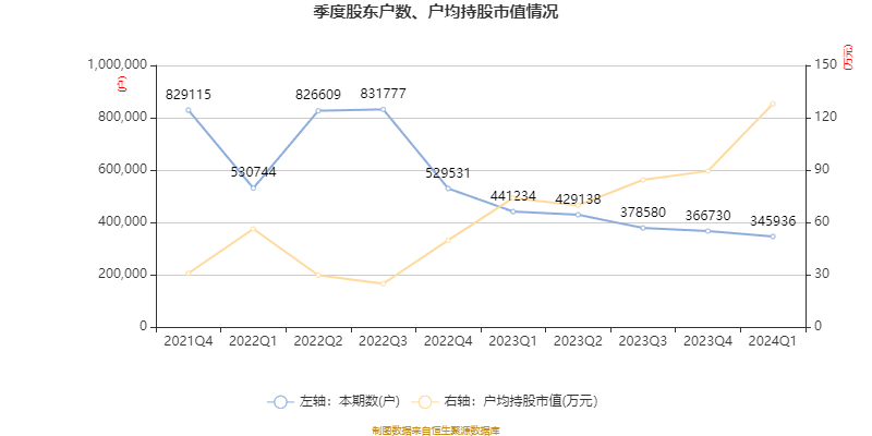 （著述开头：中国证券报·中证网）