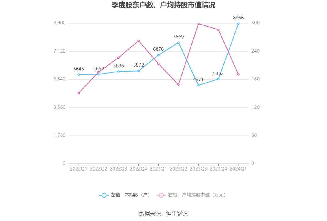 （著述起首：中国证券报·中证网）