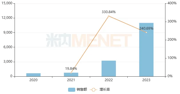 （图片起首：米内网中国网上药店药品终局竞争形态）